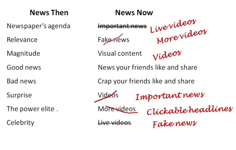 Facebook Redefines News. PR will Never be the Same