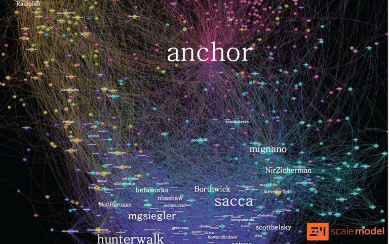 Buzzfeed’s Gilad Lotan Chimes in on Network Science and Influencer Marketing